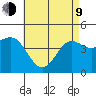San Diego tide chart for Saturday, May 9, 2026