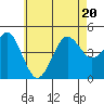 San Diego tide chart for Saturday, June 20, 2026