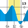 San Francisco Bar tide chart for Wednesday, January 13, 2021