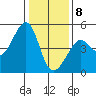 San Francisco Bar tide chart for Friday, January 8, 2021