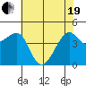 San Francisco Bar tide chart for Wednesday, May 19, 2021