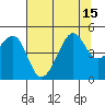 San Francisco Bar tide chart for Thursday, July 15, 2021