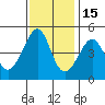 San Francisco Bar tide chart for Monday, November 15, 2021