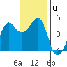 San Francisco Bar tide chart for Wednesday, December 8, 2021