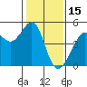 San Francisco Bar tide chart for Saturday, January 15, 2022