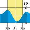 San Francisco Bar tide chart for Saturday, March 12, 2022
