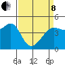 San Francisco Bar tide chart for Friday, April 8, 2022