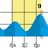 San Francisco Bar tide chart for Thursday, June 9, 2022