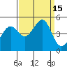 San Francisco Bar tide chart for Thursday, September 15, 2022