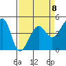 San Francisco Bar tide chart for Saturday, April 8, 2023
