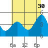 San Francisco Bar tide chart for Tuesday, May 30, 2023