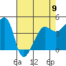 San Francisco Bar tide chart for Tuesday, May 9, 2023