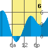 San Francisco Bar tide chart for Thursday, July 6, 2023