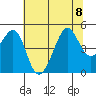 San Francisco Bar tide chart for Saturday, July 8, 2023
