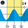 San Francisco Bar tide chart for Thursday, September 14, 2023