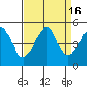 San Francisco Bar tide chart for Saturday, September 16, 2023