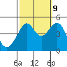 San Francisco Bar tide chart for Monday, October 9, 2023