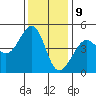 San Francisco Bar tide chart for Saturday, December 9, 2023