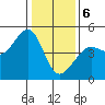 San Francisco Bar tide chart for Saturday, January 6, 2024
