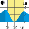 San Francisco Bar tide chart for Monday, April 15, 2024