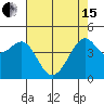 San Francisco Bar tide chart for Wednesday, May 15, 2024