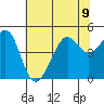 San Francisco Bar tide chart for Tuesday, July 9, 2024