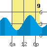 San Francisco Bar tide chart for Friday, August 9, 2024