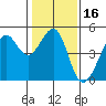 San Francisco Bar tide chart for Thursday, January 16, 2025
