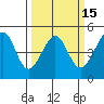 San Francisco Bar tide chart for Saturday, March 15, 2025