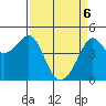 San Francisco Bar tide chart for Sunday, April 6, 2025