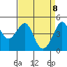 San Francisco Bar tide chart for Tuesday, April 8, 2025