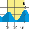 San Francisco Bar tide chart for Tuesday, May 6, 2025