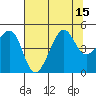 San Francisco Bar tide chart for Tuesday, July 15, 2025