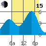 San Francisco Bar tide chart for Friday, August 15, 2025