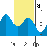 San Francisco Bar tide chart for Thursday, January 8, 2026