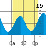 San Francisco Bar tide chart for Wednesday, April 15, 2026