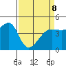 San Francisco Bar tide chart for Wednesday, April 8, 2026
