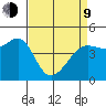 San Francisco Bar tide chart for Thursday, April 9, 2026