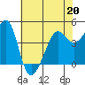 San Francisco Bar tide chart for Wednesday, May 20, 2026