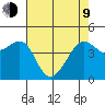 San Francisco Bar tide chart for Saturday, May 9, 2026