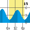 San Francisco tide chart for Monday, March 15, 2021