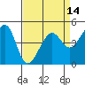 San Francisco tide chart for Wednesday, April 14, 2021