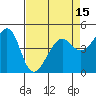 San Francisco tide chart for Thursday, April 15, 2021