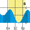 San Francisco tide chart for Tuesday, April 6, 2021