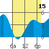 San Francisco tide chart for Saturday, May 15, 2021