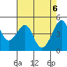 San Francisco tide chart for Thursday, May 6, 2021