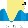 San Francisco tide chart for Tuesday, June 15, 2021