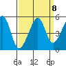 San Francisco tide chart for Wednesday, September 8, 2021