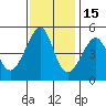 San Francisco tide chart for Monday, November 15, 2021