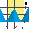 San Francisco tide chart for Friday, April 15, 2022